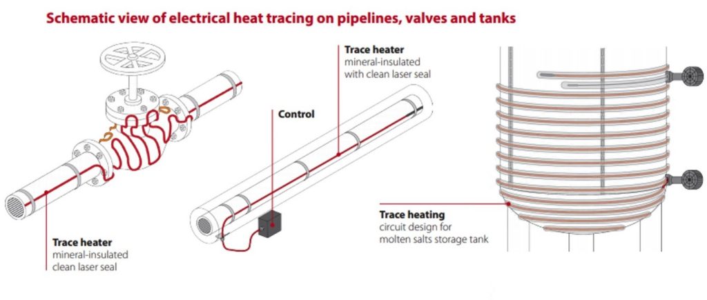 heat-tracing-sema